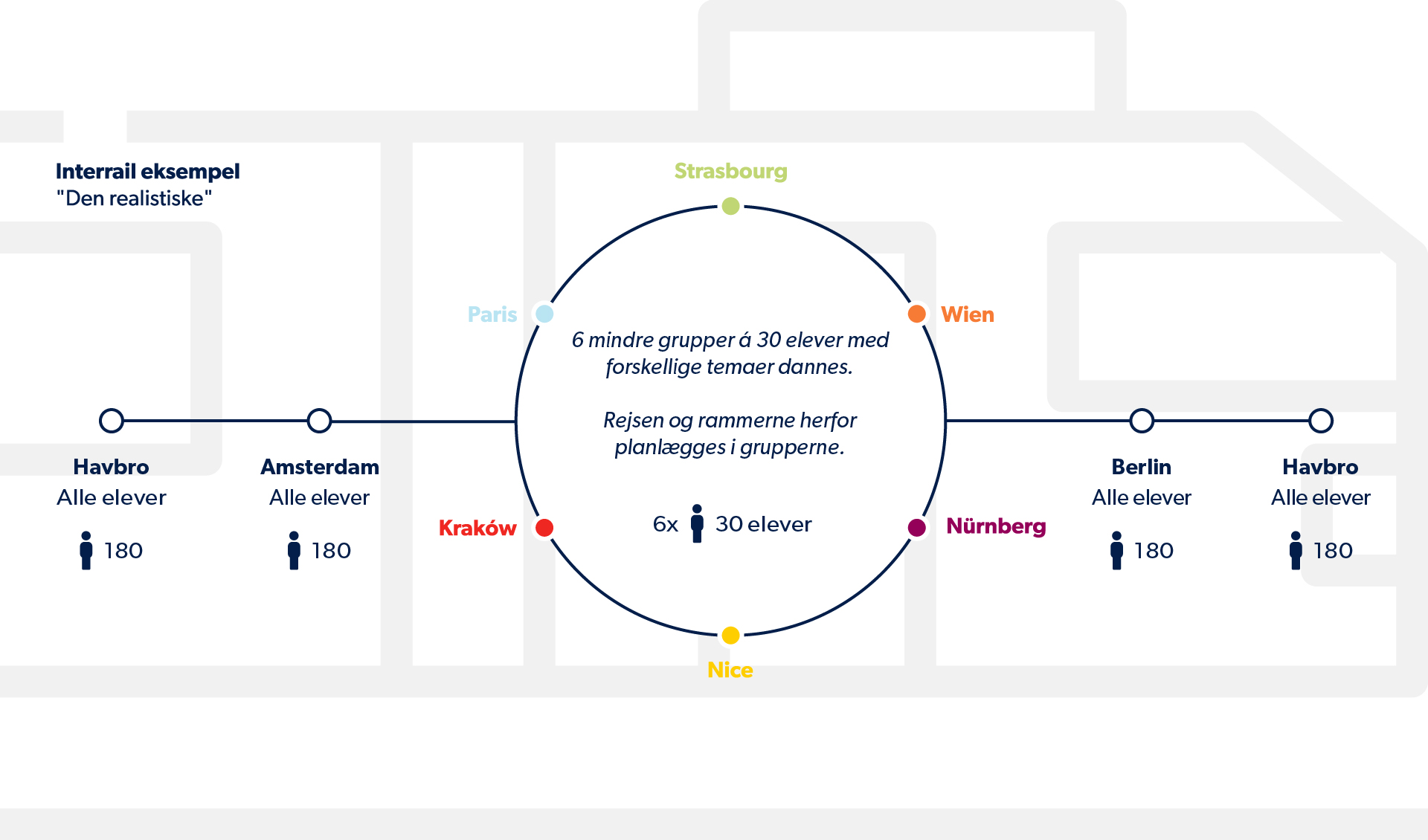 Interrail Grafik Den Realistiske